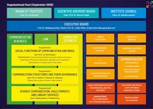 colourful organizational Chart of the Institute's structure